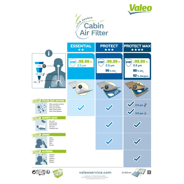 Filtr kabinowy VALEO 715510