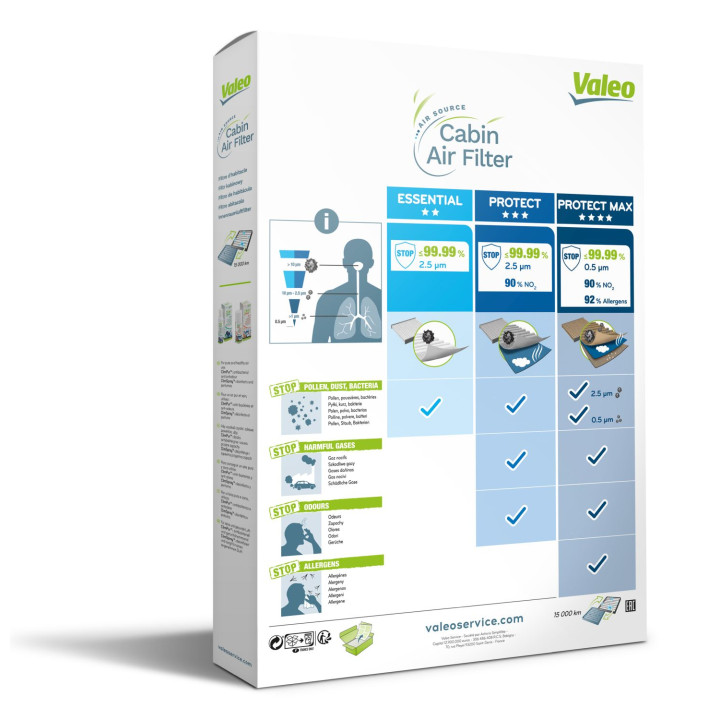 Filtr kabinowy VALEO 715511
