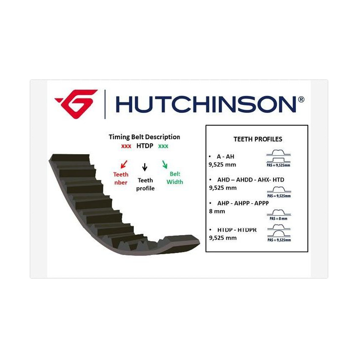 Pasek rozrządu HUTCHINSON 193 AHP 24