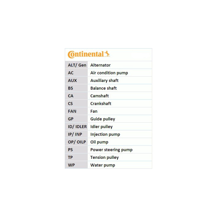 Zestaw paska rozrządu CONTINENTAL CTAM CT643K1