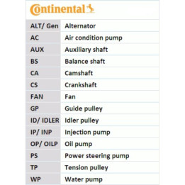 Pasek rozrządu CONTINENTAL CTAM CT596
