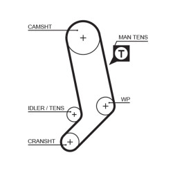 Pasek rozrządu GATES 5323XS