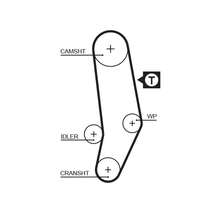 Zestaw paska rozrządu GATES K015035
