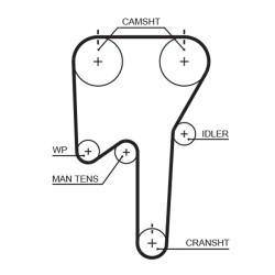 Zestaw rozrządu + pompa wody GATES KP25553XS