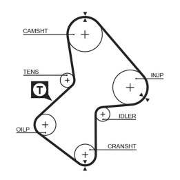 Pasek rozrządu GATES 5212XS