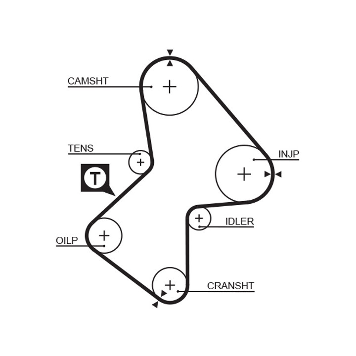 Pasek rozrządu GATES 5486XS