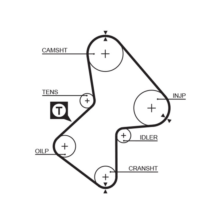 Zestaw paska rozrządu GATES K015212XS